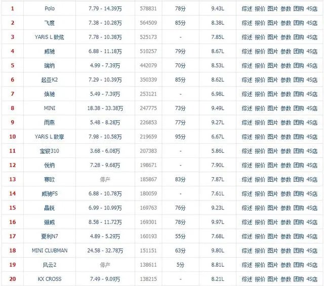 202002汽车排行？