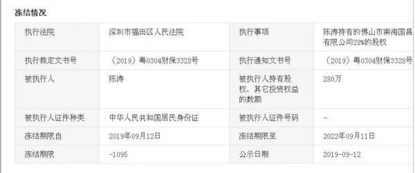 深圳主要的建材市场都有哪些呀 ？