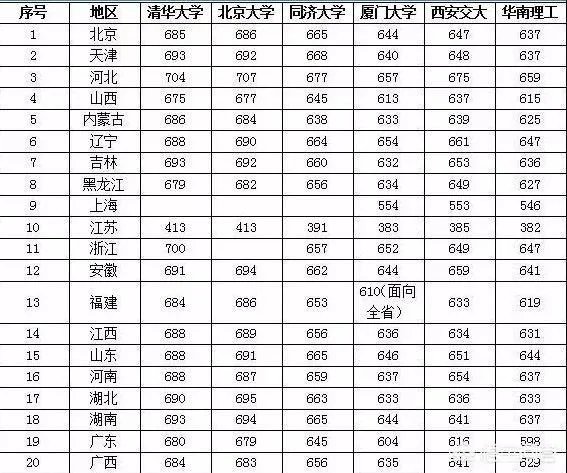 2018年的高考试卷简单，录取分数线上涨十几分，那么2019年分数会回降吗？能否参考前年的录取分数线？