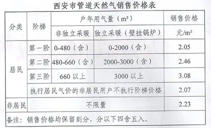 西安天然气多少钱一立方 西安天然气收费标准2022年 西安天然气价格