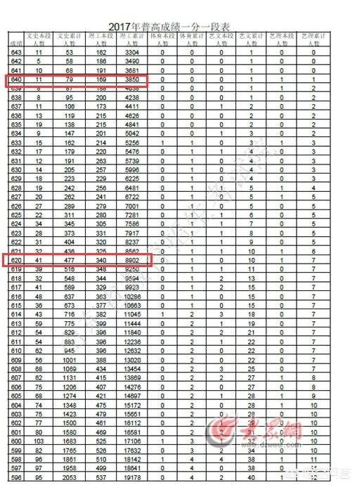 2018年的高考试卷简单，录取分数线上涨十几分，那么2019年分数会回降吗？能否参考前年的录取分数线？