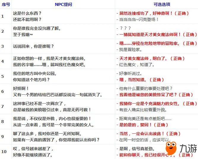 《DNF》心动表白季全NPC对话答案汇总 心动表白季活动攻略