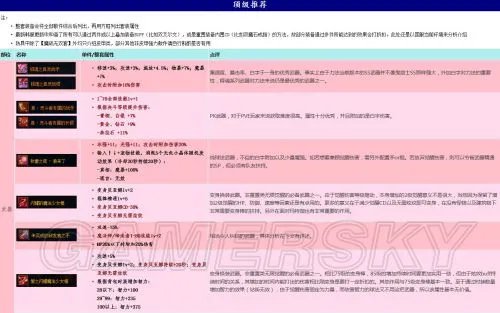 DNF战斗法师刷安徒恩装备推荐 战斗法师刷安徒恩用什么装备好