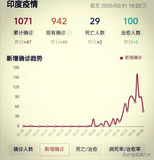 如何看待印度村民因没有自己单独房间住树上隔离？