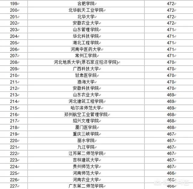 比较好的二本学校有哪些？