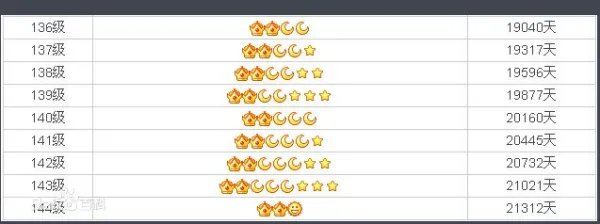 qq等级图标大全