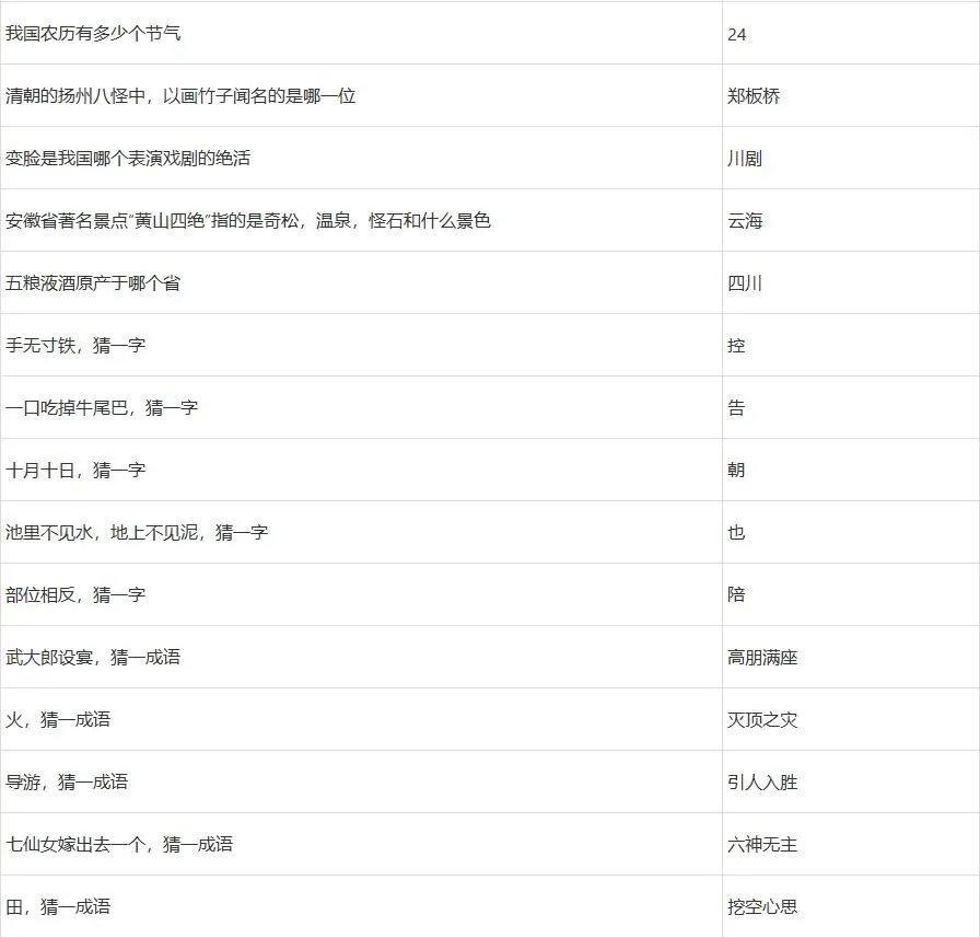 梦幻西游灯谜老人答题器2022