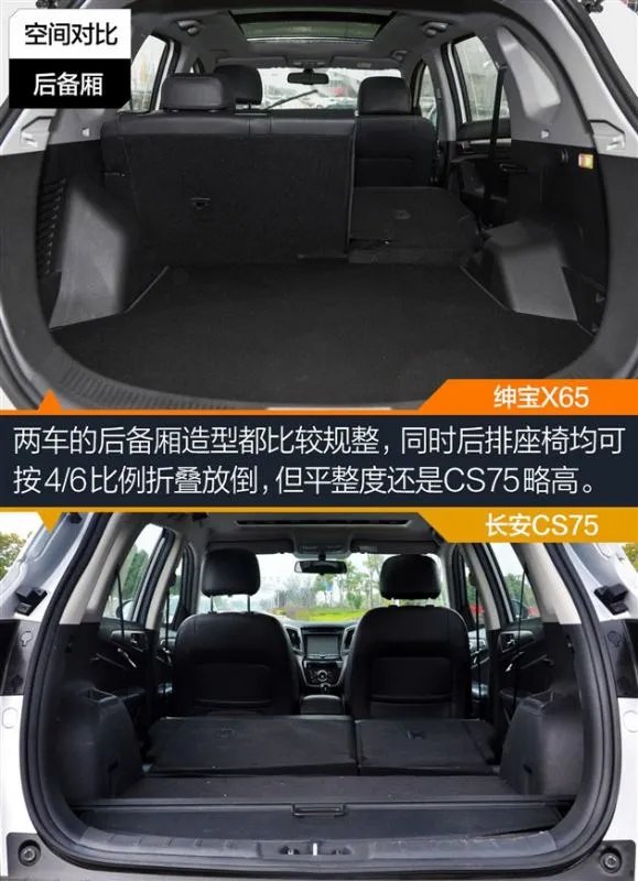 长安cs75和北汽绅宝x65哪个好
