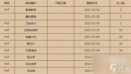 魔兽世界燃烧的远征人口普查2022最新一览