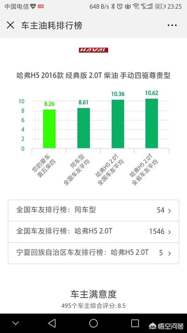 柴油车的缺点有哪些？