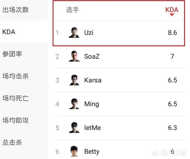 英雄联盟2018msi上的uzi有多猛？