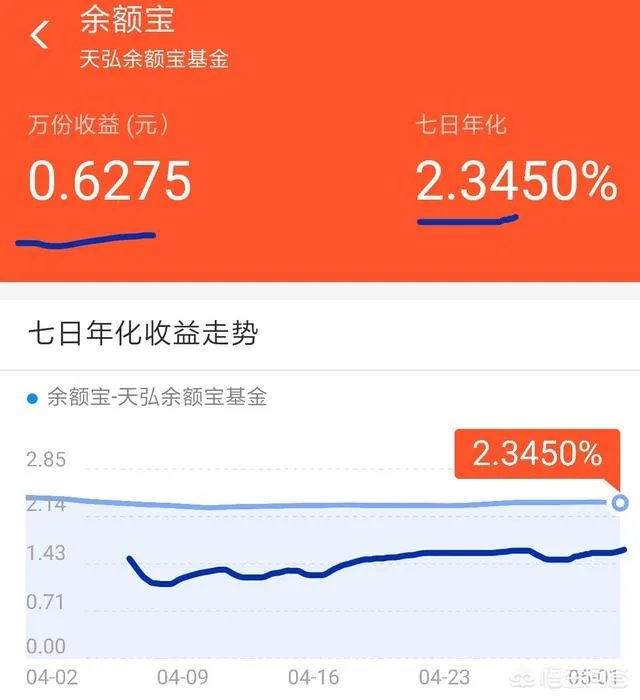 余额宝里哪个理财收益比较高呢，可以分享一下你的看法吗？