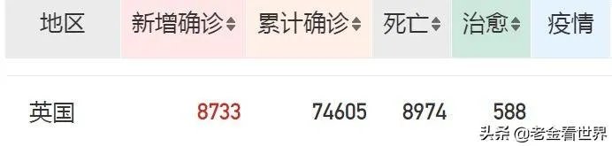 约翰逊能下床行走了，知道美国开出的“药方”了吗？