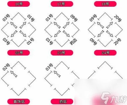 热血传奇石墓阵怎么走到七层-石墓阵所有房间走法图解
