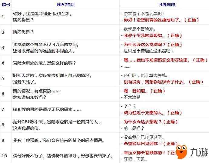 《DNF》心动表白季全NPC对话答案汇总 心动表白季活动攻略