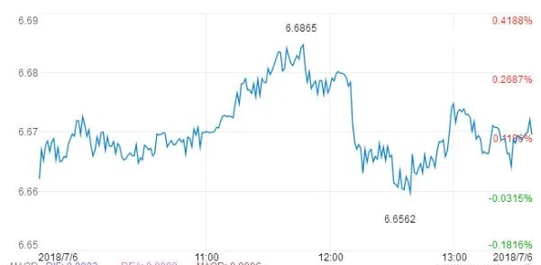 中国商务部如何回应美国加税问题的？