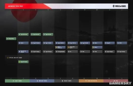《坦克世界》九大系别科技树简版图分享