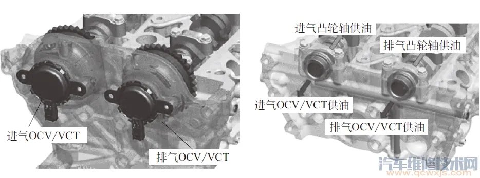 VVT可变气门正时系统的作用与工作原理图解