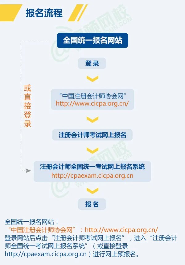 注册会计师全国统一考试网上报名系统是什么？