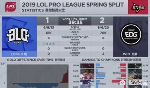 EDG战胜BLG之后，还要赢下几个大场比赛可以进季后赛？