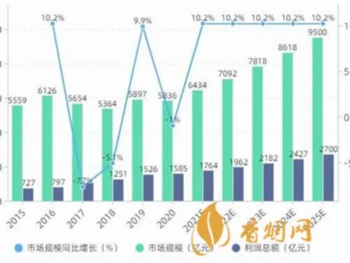 军工白酒品牌,再现国酒风采