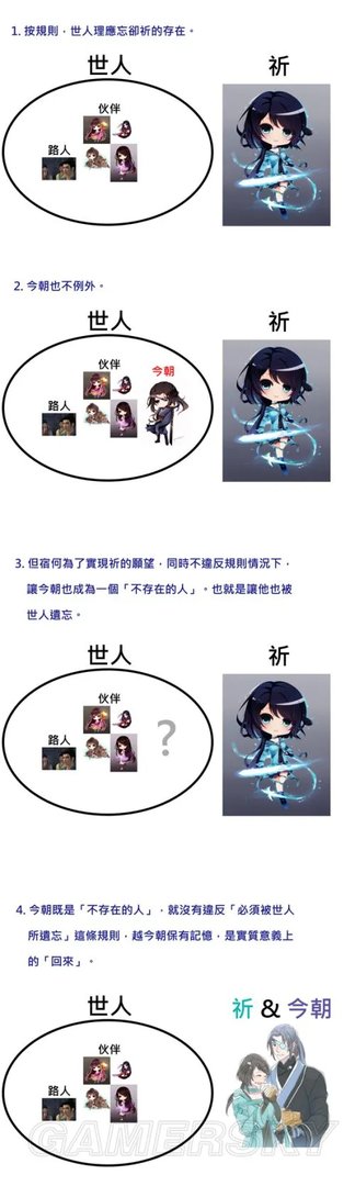 《仙剑奇侠传6》结局图解 越今朝越祈结局图解