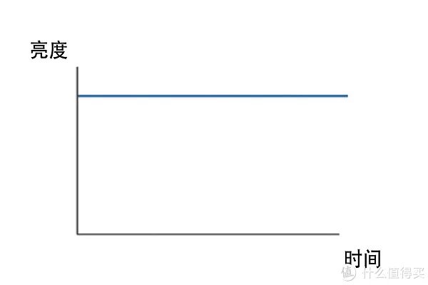 护眼显示器哪个牌子好