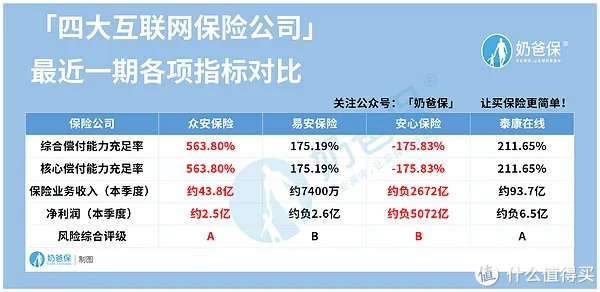保险销售渠道有哪些？互联网保险哪个最好？