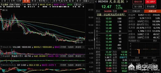 上市8年挣扎了7年的天业通联，今年目标5亿收入能实现吗？