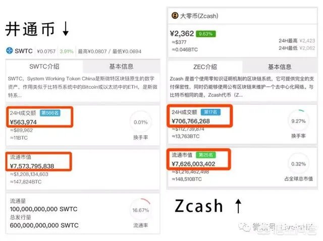 井通币是什么？