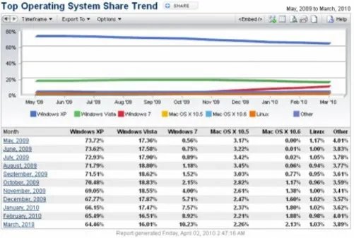 死磕Windows XP Ylmf OS 4.0使用体验