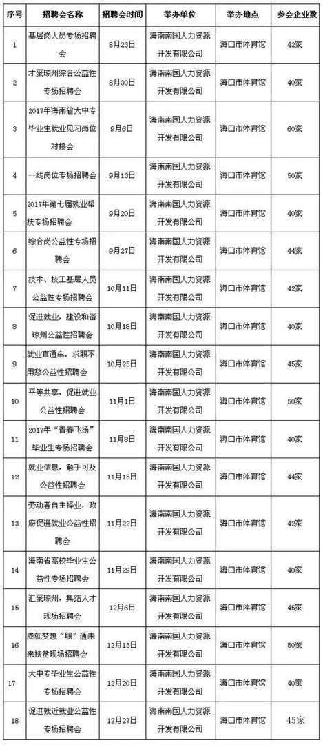 海口最大的招聘会在哪？