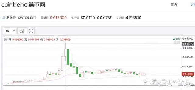 井通币是什么？