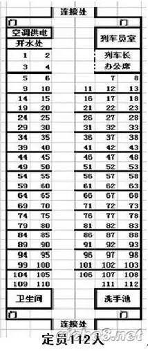 列车座位分布图