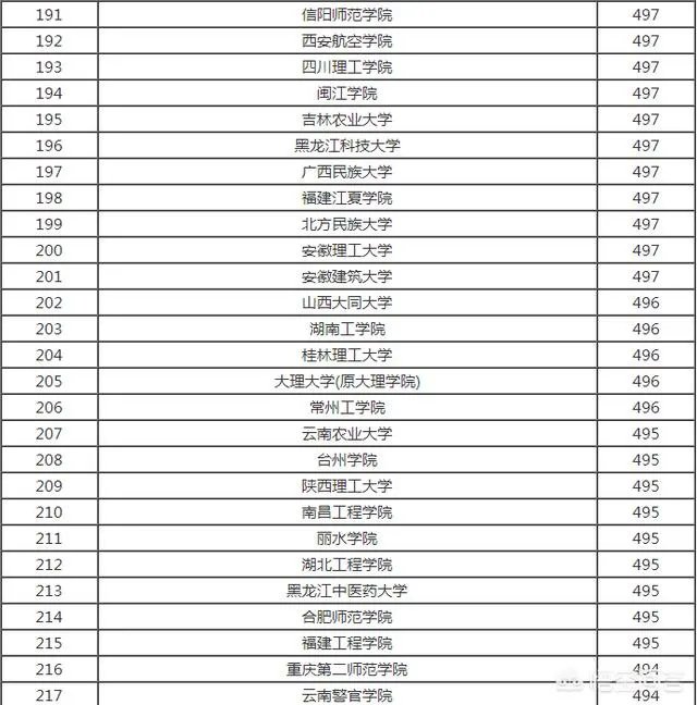 比较好的二本学校有哪些？