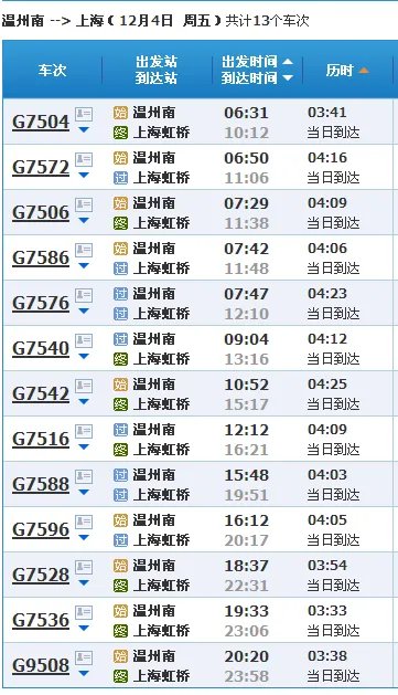 从温州到上海的动车要多久?