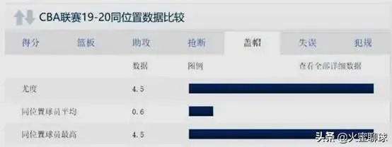 专家们看好北京男篮夺冠，他们到底看到的是什么？