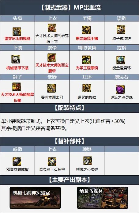 dnf110级狂战士最强装备搭配 2022红眼最新毕业装备搭配推荐