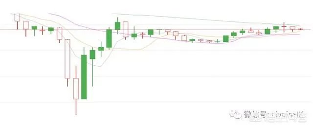 井通币是什么？