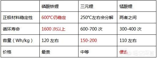 电动车真的很容易爆炸吗？
