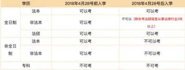2020法考时间已确定-司法考试报名时间呢?