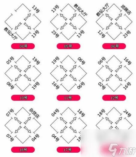热血传奇石墓阵怎么走到七层-石墓阵所有房间走法图解