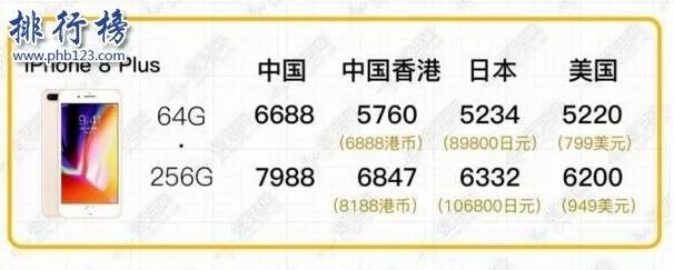 Iphone 8多少钱?