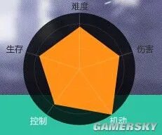天涯明月刀太白怎么样 天涯明月刀太白门派介绍