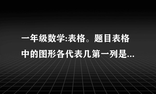 一年级数学:表格。题目表格中的图形各代表几第一列是+,2,3第二列是1,3,4第三列是空格，5，空格，第四列是7？