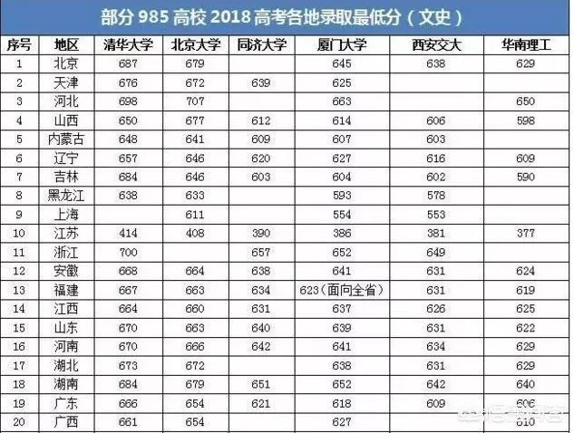 2018年的高考试卷简单，录取分数线上涨十几分，那么2019年分数会回降吗？能否参考前年的录取分数线？
