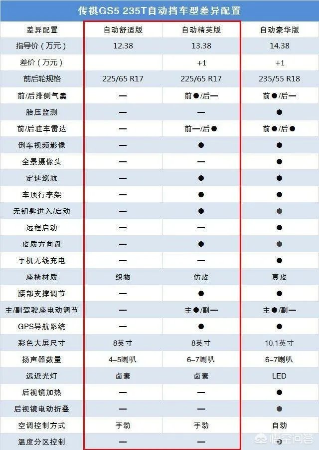 广汽传祺GS5究竟怎么样？