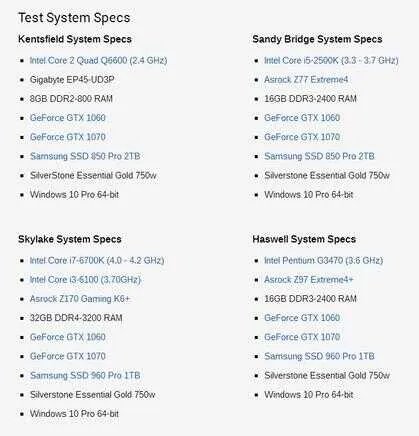 Intel Q6600还能用吗（Intel Q6600性能介绍）