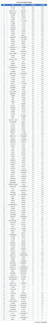202002汽车排行？
