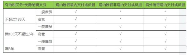 2018进口关税税率查询
